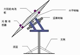 太陽能熱發電裝備與追日型系統 技術原理與應用價值